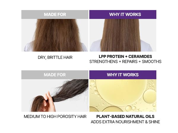 KUNDAL Honey&Macadamia Hydro-Intensive Protein Premium Nature Hair Treatment(Blackberry Bay) 500ml