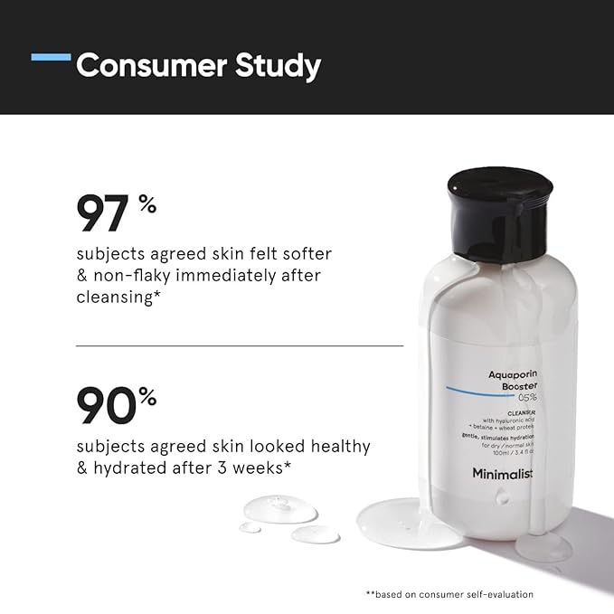 Minimalist Face Wash for Dry Skin with Hyaluronic Acid | Aquaporin Booster 5% Gently Cleanses & Hydrates Skin | For Women & Men | 3.4 Fl Oz / 100 ml