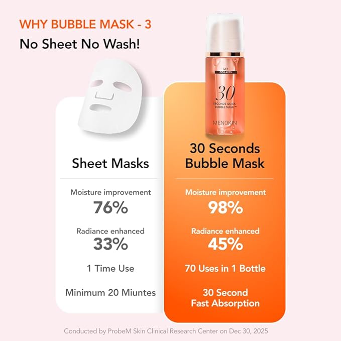 MENOKIN 30 Seconds Quick Bubble Mask [LIFT] - [Collagen] & Niacinamide in Micro-bubbles for Anti Aging, Boost Elasticity, Fine Lines, Korean Glass Skin Care Essential, 50 Uses, 2.36 fl.oz