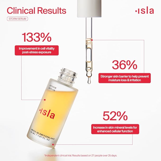 ISLA Storm Serum Firming Hydration Treatment, Improves Skin Firmness, Reduces Visible Fine Lines & Calms Redness, Chronopower, Glycation Complex & Phytocelltec, Made in Switzerland, 1.01 fl oz