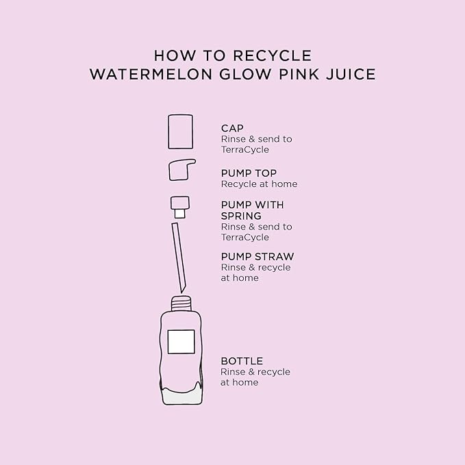 Glow Recipe Mini Watermelon Glow PHA + BHA Facial Toner & Pore Minimizer with Hyaluronic Acid (40 ml) + Mini Pink Juice Hydrating Face Moisturizer (25 ml)
