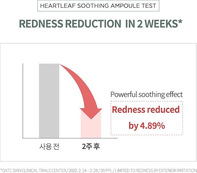 Anua Heartleaf 80 Soothing Ampoule, Hydrating Facial Serum for Glass Skin, Hyaluronic Acid, Panthenol, Lightweight, Non-Greasy Formula, Korean Skincare, 1.01 fl.oz