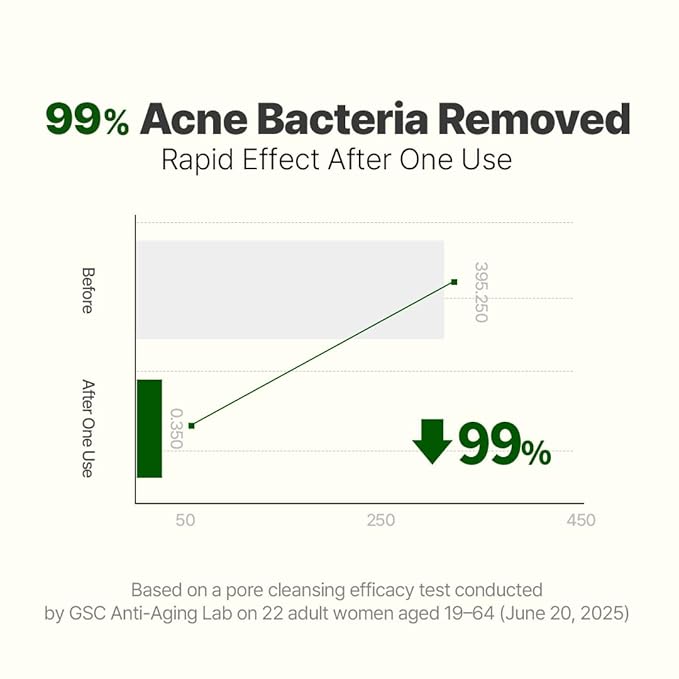 NACIFIC Cica PDRN Gel Cleanser 6.76 fl oz 200ml, Centella Asiatica, Low pH Deep Pore Cleanser for Sensitive Skin, Soothing, Purifying Korean Face Wash