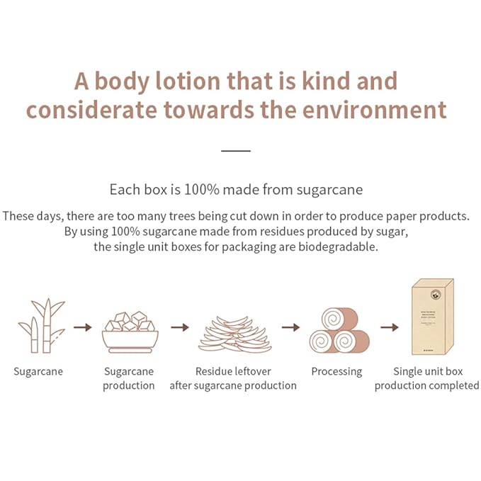 MIZON Niacinamide Smoothing Body Lotion AHA Vitamin C Hyaluronic Acid Smooth Korean Glowy skin Mild Exfoliation (300ml / 10.14 FL oz)