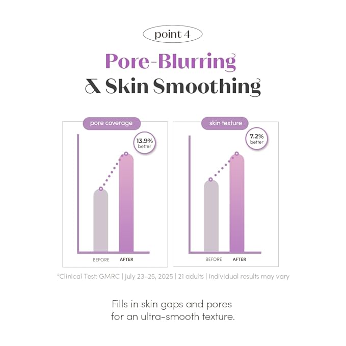 ETUDE Nymph Dewy Base Prep primer | Hydrating Serum Primer for Radiant Skin, Face Primer, Korean makeup, Makeup Base