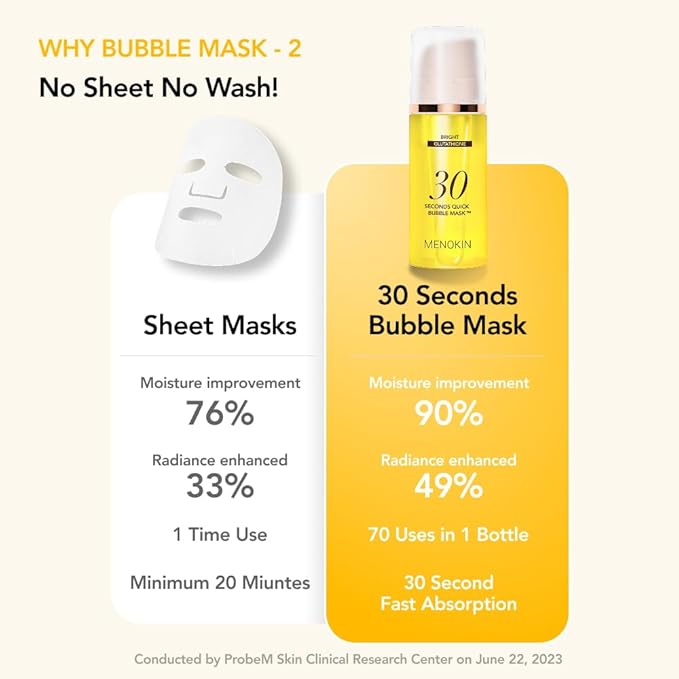 MENOKIN 30 Seconds Quick Bubble Mask [BRIGHT] - [Vitamin C] [Glutathione & Niacinamide] in Micro-bubbles for Dark Spots, Uneven Skin Tone, Korean Skin Care Essential, 70 Uses, 3.21 fl.oz
