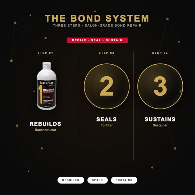 Step 2 Bond Fortifier — Cell-Pro Bond Repair for Bleached, Colored & Damaged Hair — Strengthens Disulfide Structure — Stronger+ Professional Formula