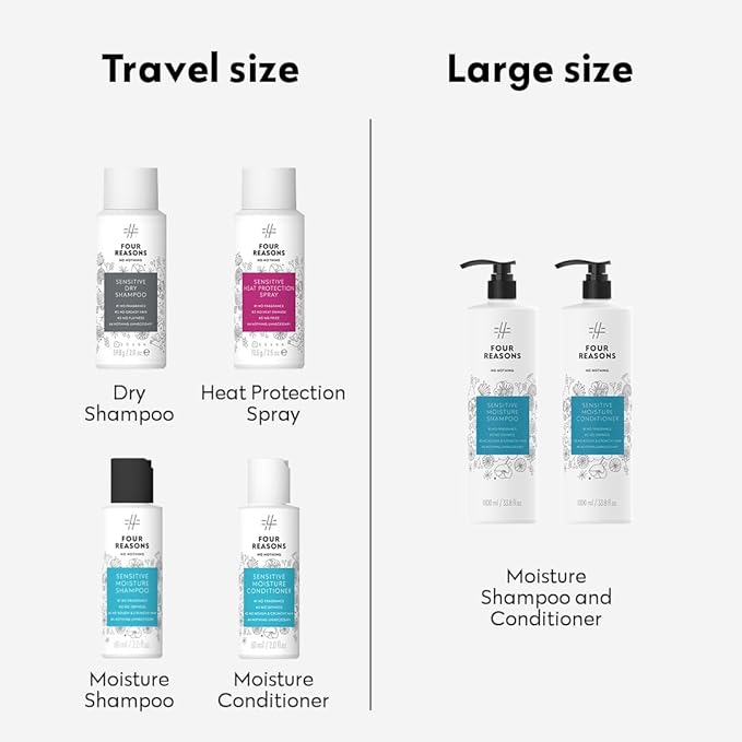 No nothing Sensitive Moisture Hair Conditioner for Women - Hydrating & Moisturizing, Unscented, Fragrance Free & Hypoallergenic Conditioner for Sensitive Sclap - for All Hair Types - Travel Size
