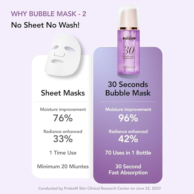 MENOKIN 30 Seconds Bubble Mask (2.36 fl.oz (70ml), Repair)