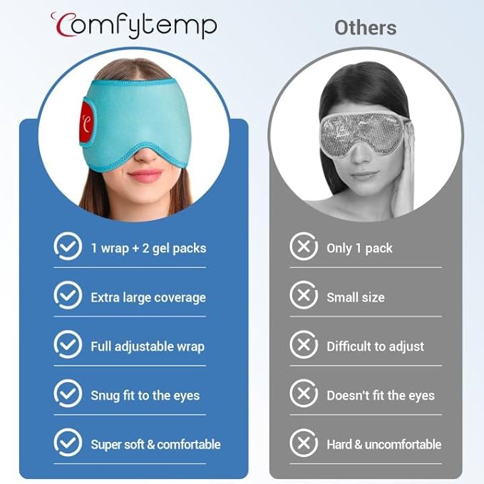 Comfytemp Cooling Eye Mask, 2PCS, Reusable Gel Ice Cold Sleeping Mask for Puffiness, Hot Cold Pack Wrap for Puffy Eyes, Dry Eyes, Headache, Migraines, Stress Relief, Post Surgery Use
