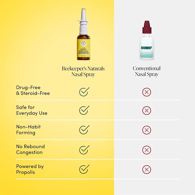 Beekeeper's Naturals Propolis Nasal Rinse Spray Max, Relief for Adults w/Eucalyptus, Oregano & Saline, Clears Nasal Congestion, Moisturizes Sinus Canal, & Decongest Sinus Cavities, 1 fl oz