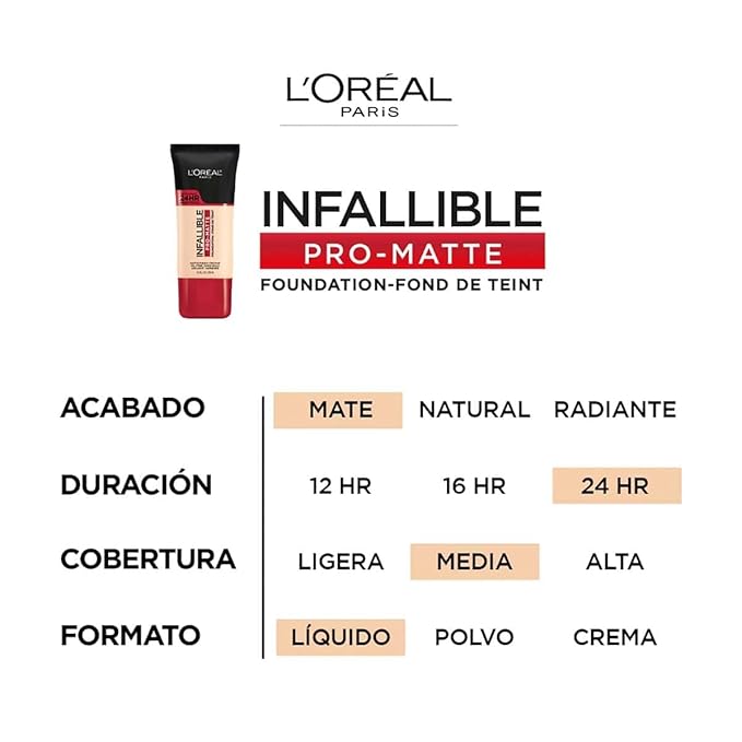 L'Oreal Paris Cosmetics Makeup Infallible Pro-Matte Liquid Longwear Foundation, Natural Beige, 1 fl oz. (Pack of 2)