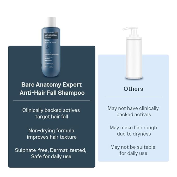 Bare Anatomy Anti-Hair Fall Shampoo | Provides 5x Hair Fall Control | pH 4.6 | Adenosine & Peptides | Strengthens Weak Roots & Reduces Breakage | Sulphate & Paraben Free | Unisex | 250ml