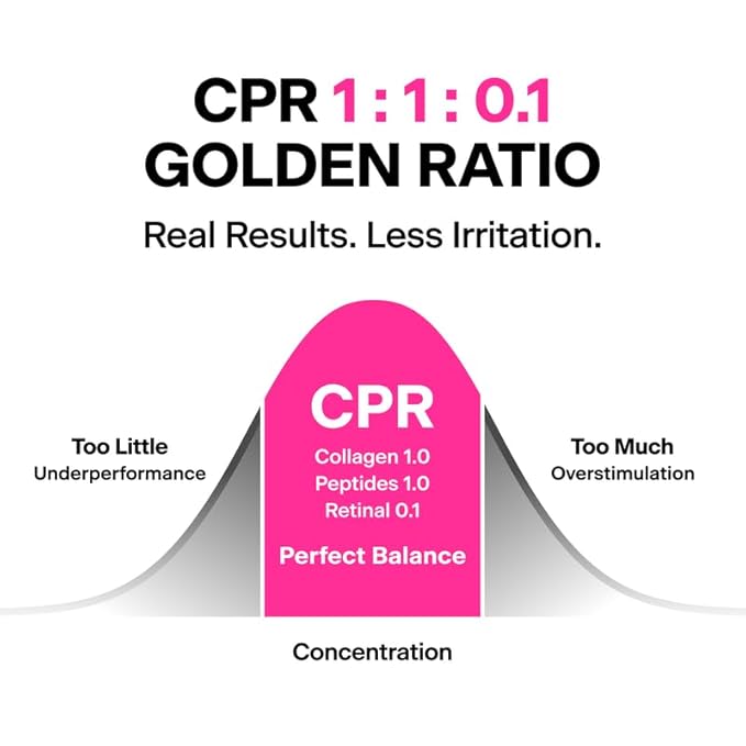 THOME CPR Serum - Collagen 1% + Peptide 1% + Retinal 0.1% Triple Synergy Mechanism, High Potency Firming Serum for Fine Lines & Wrinkles, Texture & Pore Refining, Korean Skincare, 1.01 fl oz.