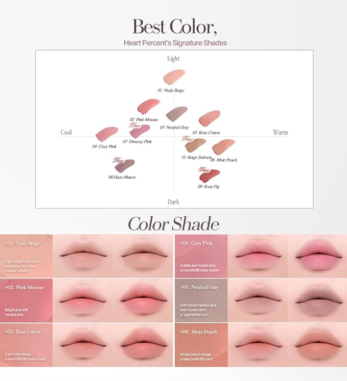 Heart Percent Dote On Mood Lineproof Lip Pencil, 12hr Long-Lasting Fixing & Smooth Drawing Creamy Lip Crayon Multi-Use Lipliner Retractable Overlip Line Color 0.8g (09. Rosy Fig)