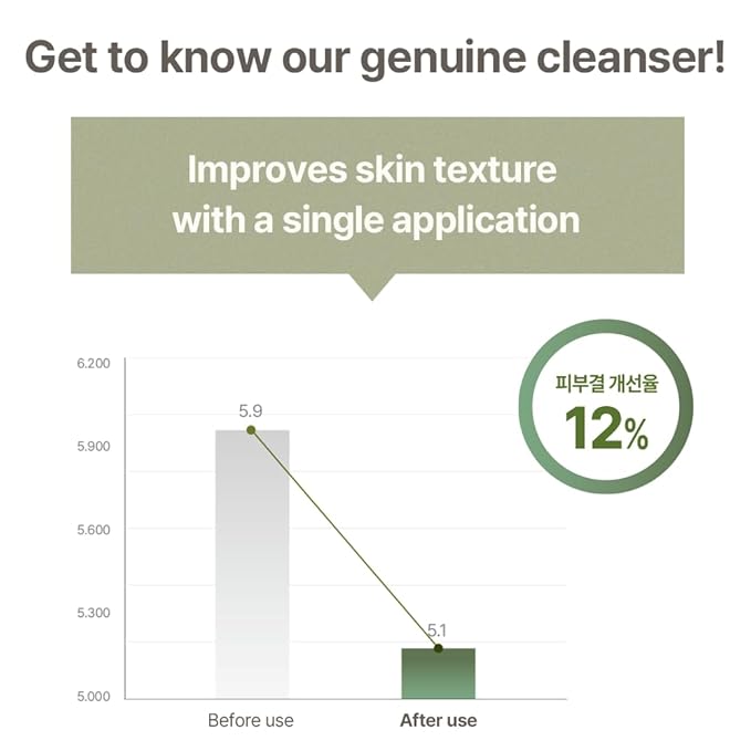 mixsoon Master Gentle Recipe Foam Cleanser-Mild Exfoliation Daily Cleanser, Amino Acid Complex and Cica, Soft Foam for Clear, Moisturized Skin 150ml / 5.07 fl. oz. Korean Glass Skin Care