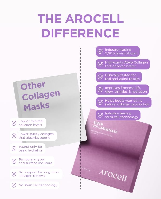 AROCELL Super Collagen Mask 8 Facial Sheet 5,000,000ppb Overnight Dual Matrix Hydrogel Masks with Low Molecular Weight Collagen for Elasticity Hydrating Anti-Aging Cooling Korean Skincare, 43g x 8ea