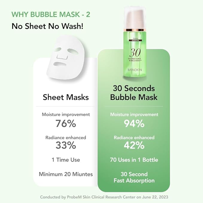 MENOKIN 30 Seconds Quick Bubble Mask [CLEAR] - [Cica] in Micro-bubbles For Soothing & Skin Strengthening, Hydration, Clearer Complexion, Korean Skin Care Essential, 50 Uses, 2.36 fl.oz