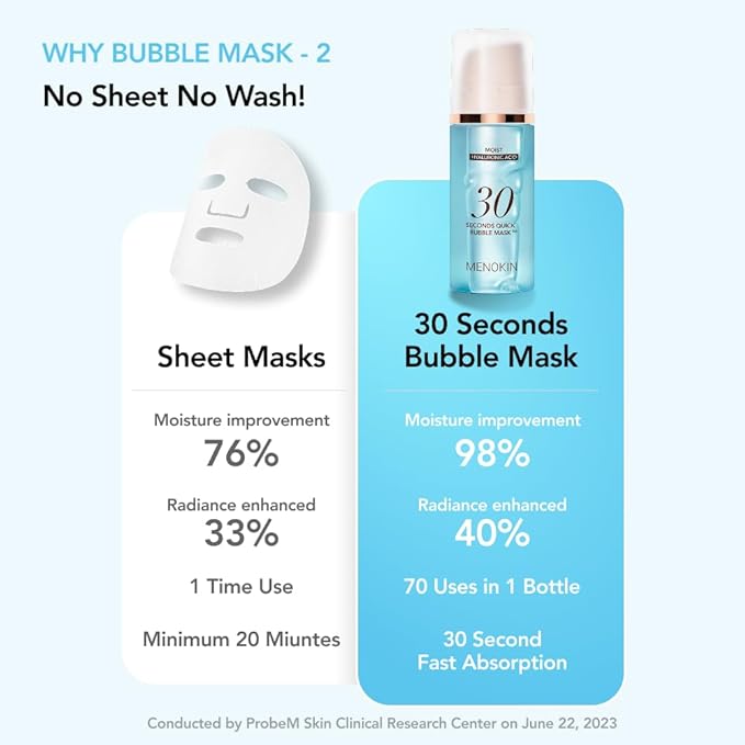MENOKIN 30 Seconds Quick Bubble Mask [MOIST] - [Hyaluronic Acid] in Micro-bubbles, 8 Types for 96% Moisture Improvement, Deep Hydration, Niacinamide, Korean Skin Care Essential, 50 Uses, 2.36 fl.oz