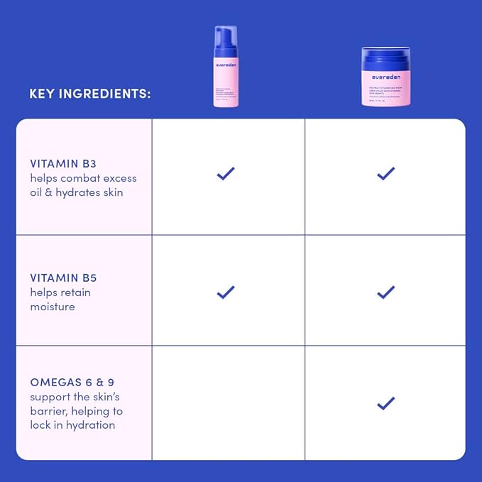 Evereden Happy Kids Skin & Lips Routine - Multi-Vitamin Face Wash & Face Cream Melon & Tinted Lip Oil Ruby Red Set - Clean & Vegan Skin Care for Kids 3+ - Moisturizing, Nourishing, & Protective