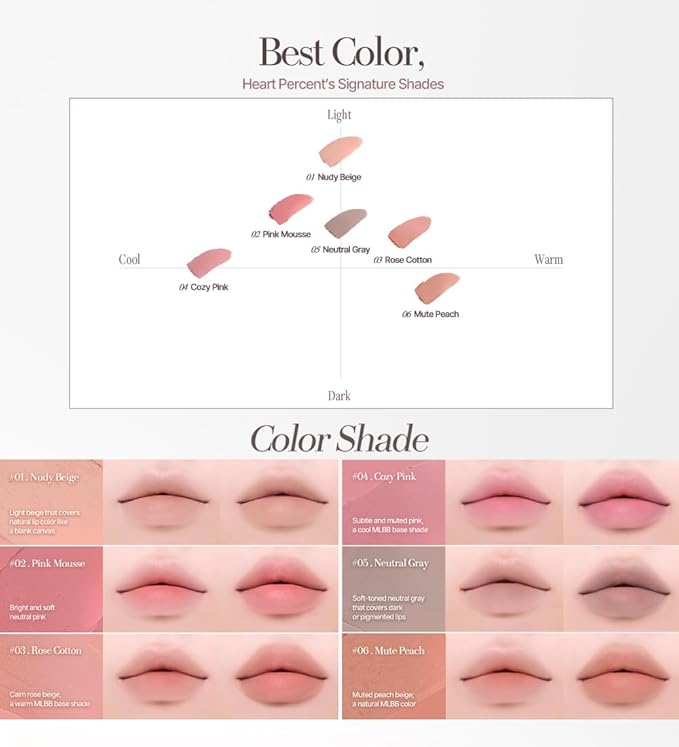 Heart Percent Dote On Mood Lineproof Lip Pencil, 12hr Long-Lasting Moderately Pigmented Creamy OverLip Crayon Waterproof Smooth Retractable Vegan Lip Liner Pencil 0.8g, #01. Nudy Beige