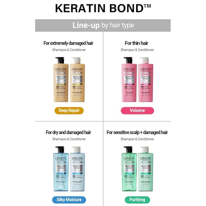 Kerasys Advanced Keratin Bond Treatment 20.2 fl oz / 600 ml (Deep Repair)