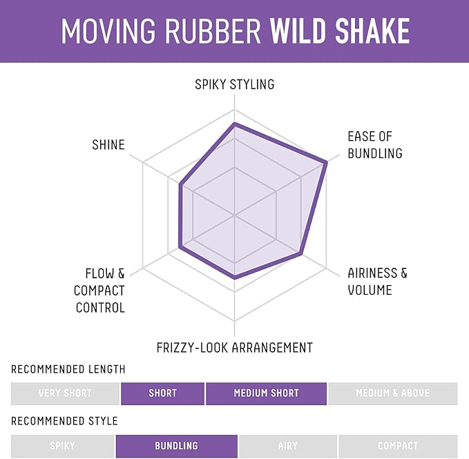 GATSBY Moving Rubber Wild Shake Hair Wax, English Version, 80g/2.8oz