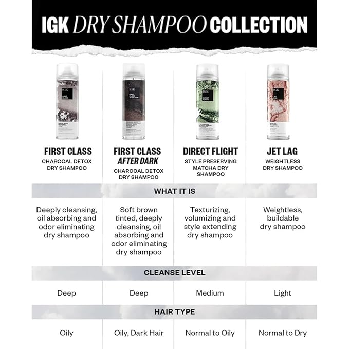 IGK First Class Charcoal Detox Dry Shampoo Jumbo | Deep Cleansing For Oily Hair & Odor Absorbing | Adds Volume & Texture | For All Hair Types | 11 oz (Pack of 2)