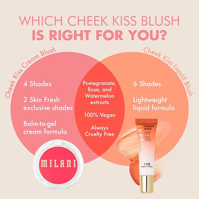 Milani Cheek Kiss Liquid Blush Makeup, Lightweight, Blendable & Buildable for Radiant Flushed Cheeks, Skin-Loving Formula - Berry Smooch