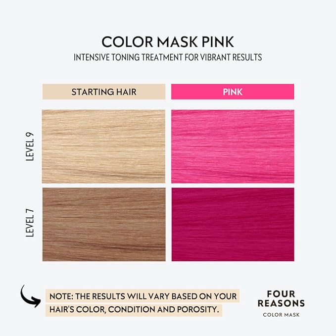 Four Reasons Color Mask INTENSE Pink (27 Colors) - Intensive Toning Treatment - Color Depositing Conditioner – Semi Permanent Hot Pink Hair Dye for Lightened and Colored Hair – 100% Vegan, 6.76 fl oz