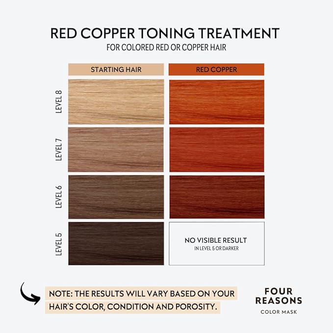 FOUR REASONS Color Mask, Red Copper (27 Colors) – Hair Gloss & Color Depositing Conditioner – Semi Permanent Hair Toner for Color-Treated Hair Color For Women – Vegan & Cruelty-Free – 6.76 fl oz