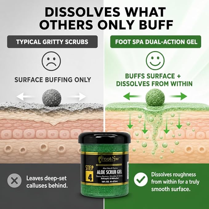 FOOT SPA Exfoliating Scrub Gel - Dual-Action Skin Resurfacing Treatment that Dissolves What Others Only Buff for a Truly Smooth, Hygienic Skin Surface to Finally Eliminate Painful, Cracked Heels 16 Oz