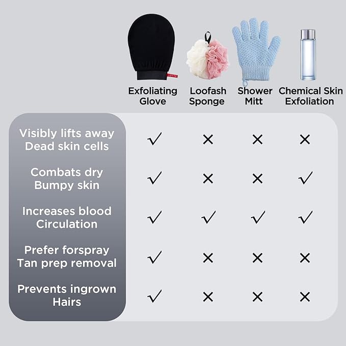 LOTTA Korean Exfoliating Mitt 2Pcs Bath Gloves Bathing Tanning Mitts Self Tanner Shower Body Scrub Large Size Suitable for Men and Women Black