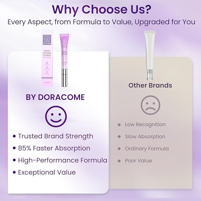 Caffeine & Retinol Under Eye Serum – Dermatologist-Tested, Fast Absorbing, Correction for Puffy Eye Bags Fine Lines Dark Circles Wrinkles While Providing Moisturizing Care