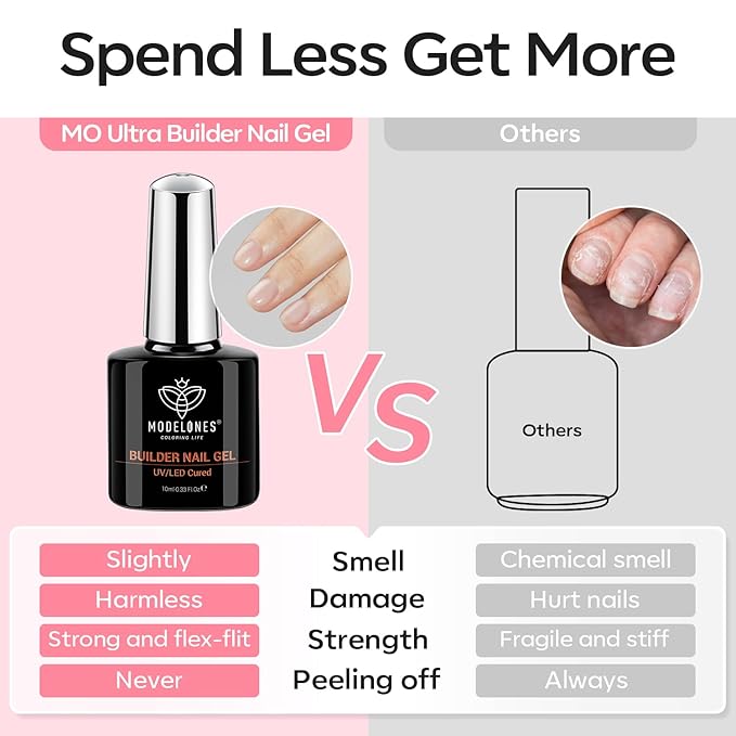 modelones Base Coat Builder Nail Gel, 2 Pcs Cover Nude and Rose Pink Gel Builder for Thickening Apex Building 8-in-One Rubber Color Base Polish Extension LED Lamp Cured 10 ml DIY Home Salon