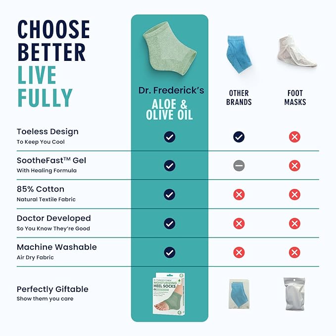 Dr. Frederick's Original Moisturizing Heel Socks for Dry Cracked Heels Treatment - Infused with Olive Oil, Jojoba Oil and Vitamin E - 2 Pairs - Self Care Gifts for Women & Men - Green Aloe