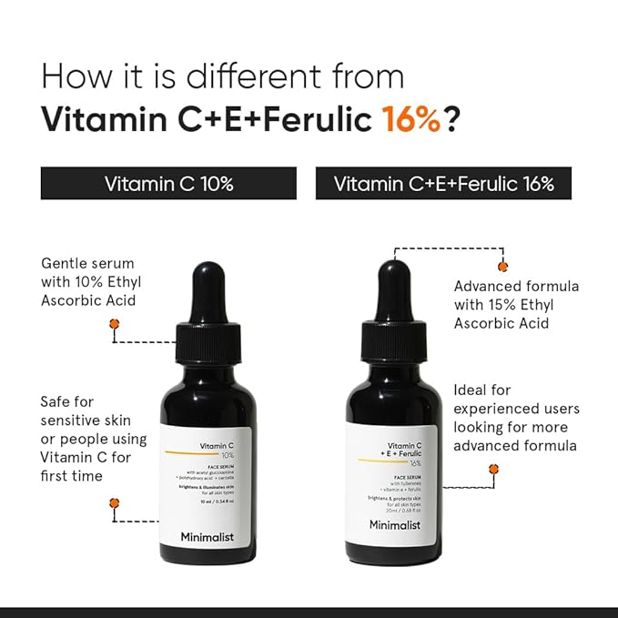 Vitamin C 10% Face Serum for Brightening | Minimalist Glowing Serum, Boosts Hydration | For All Skin Types | For Women & Men | 1 Fl Oz / 30 ml