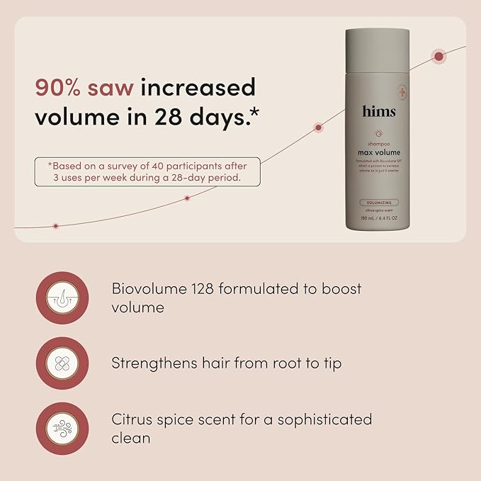 hims Max Volume Shampoo - Biovolume 128, Biotin, & Rice Protein - Root Lift & Thickening Shampoo - Paraben-Free, Sulfate-Free, Vegan - Citrus Spice Scent - 6.4 Fl Oz, 2 Pack