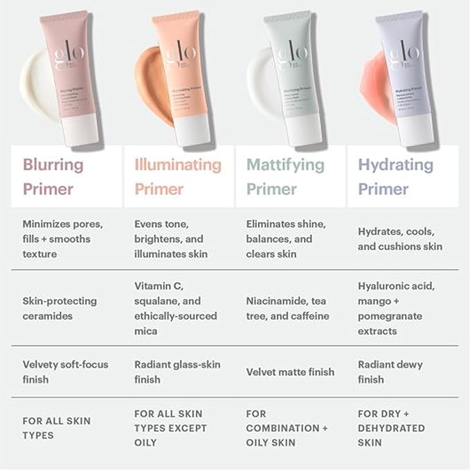 Illuminating Primer by Glo Skin Beauty