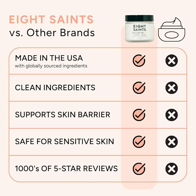 Eight Saints Skincare Cloud Whip Vitamin C Face Moisturizer, Day Cream For Women, Anti Aging Cream To Reduce Fine Lines and Wrinkles, with Vitamin B5, Cocoa Butter, and Jojoba Oil, 2 Ounces
