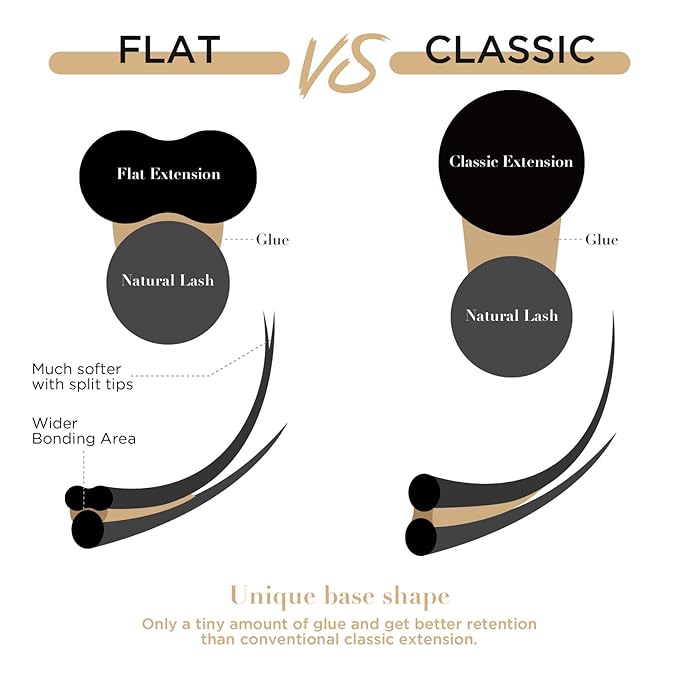 LASHVIEW Eyelash Extensions,Ellipse Flat Eyelash Extensions 0.15mm C Curl 12mm, Black,Individual Lashes,Super Matte Extremely Soft Professional Salon Use