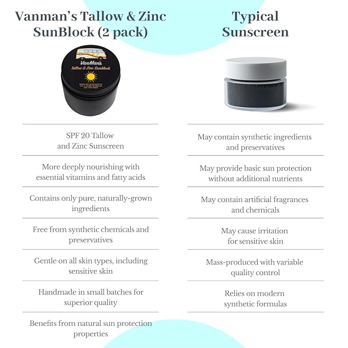 Tallow & Zinc SunBlock (2 pk) 2.8 ounce Water Resistant 20 SPF Sunscreen w/Organic Olive Oil, Beeswax, & More - Sun Screen Protector for Face and Body - Mineral Sunscreen w/Non-Nano Zinc Oxide Barrier