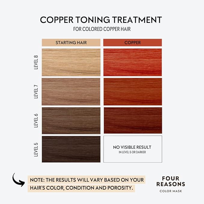 FOUR REASONS Color Mask, Copper (27 Colors) – Hair Gloss & Color Depositing Conditioner – Semi Permanent Hair Toner for Color-Treated Hair Color For Women – Vegan & Cruelty-Free – 6.76 fl oz