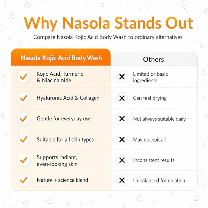Nasola Kojic Acid Body Wash – Turmeric & Vitamin C Skin Brightening Shower Gel for Deep Gentle Moisturizer – Hydrating Women & Men Body Wash for All Skin Types – 11.8 fl oz