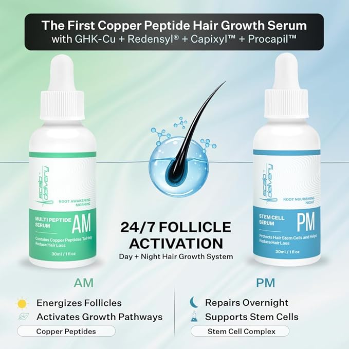 Scalp Delivery AM/PM GHK-CU Peptide, Hair Growth Serum | DHT Blocker, Stem Cells Hair Treatment with Redensyl + Capixyl + Anagain + Procapil | Multi-Peptide Serum for Hair Density | 2 x 30 mL