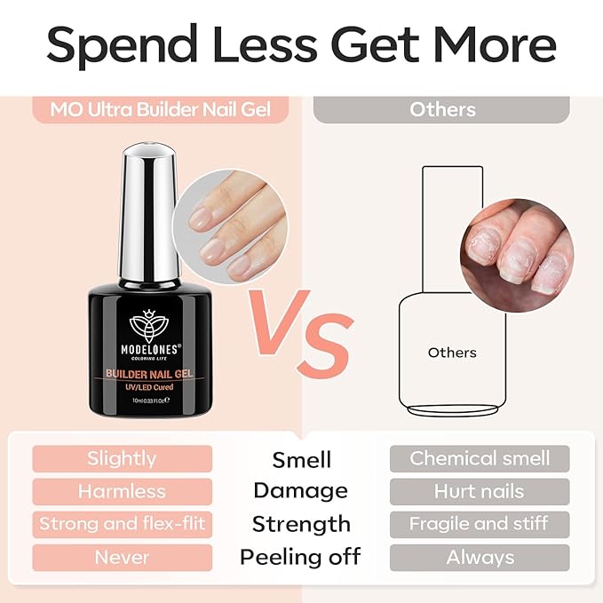 modelones Base Coat Builder Nail Gel Polish, 2 Pcs Clear Builder Nail Polish, 8-in-One Rubber Color Hard Gel for Apex Building Thickening Extension DIY Home Salon Gifts LED Lamp Cured 10ml