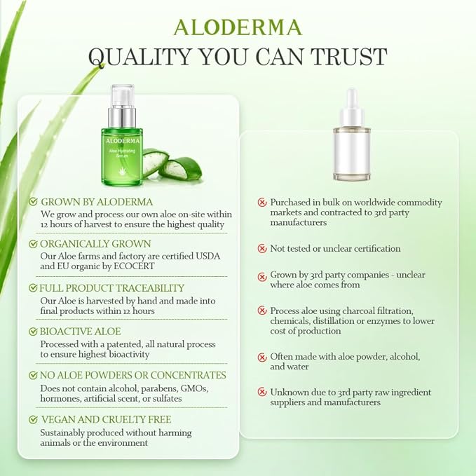 Aloderma Hydrating Aloe Face Serum Made with 65% Organic Aloe Vera - Deep Moisturizing Lightweight Aloe Vera Facial Serum with Hyaluronic Acid for Flawless Skin - Nourishing Serum for Face - 1.7oz
