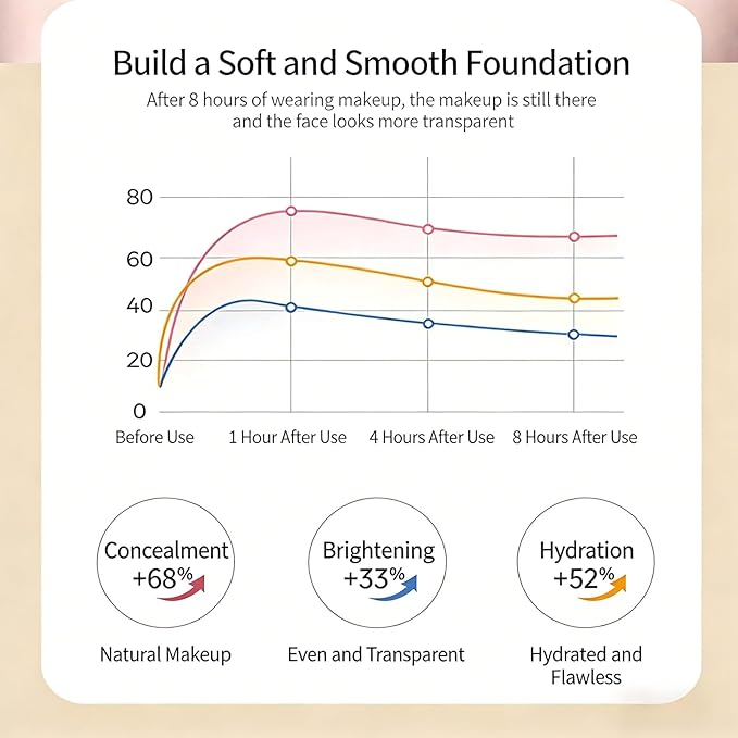 Glow Velvet Priming Moisture Cream – Korean Pore Blurring & Makeup Gripping Primer, Velvety Face Primer to Hydrate and Lock Makeup All Day, Moisturizer for All Skin Types including Mature Skin