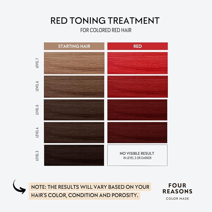 FOUR REASONS Color Mask, Red (27 Colors) – Hair Gloss & Color Depositing Conditioner – Semi Permanent Hair Toner for Color-Treated Hair Color For Women – Vegan & Cruelty-Free – 6.76 fl oz