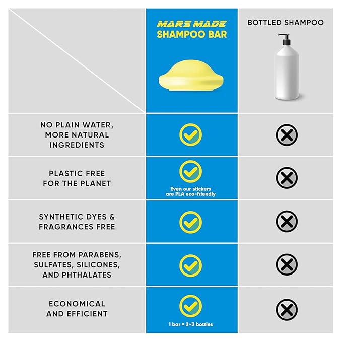 MARS MADE Jojoba Oil Shampoo Bar 2.0 - Hydrating & Moisturizing Natural Hair Soap for Excess Oil & Scalp Nourishment - Solid Shampoo for All Hair Types (120g, 4.23oz)